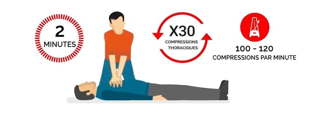 Premiers Secours : Personne inconsciente qui ne respire pas